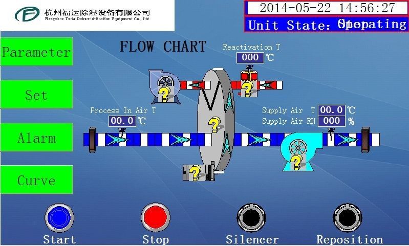 新しく設計された産業用乾燥剤ローター除湿装置 1500m3/h
